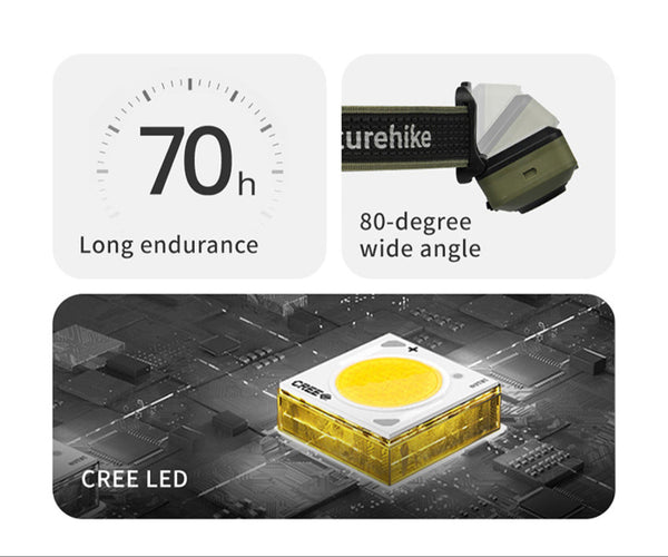 Naturehike Xingyu Max-Outdoor Headlamp 500 Lumens