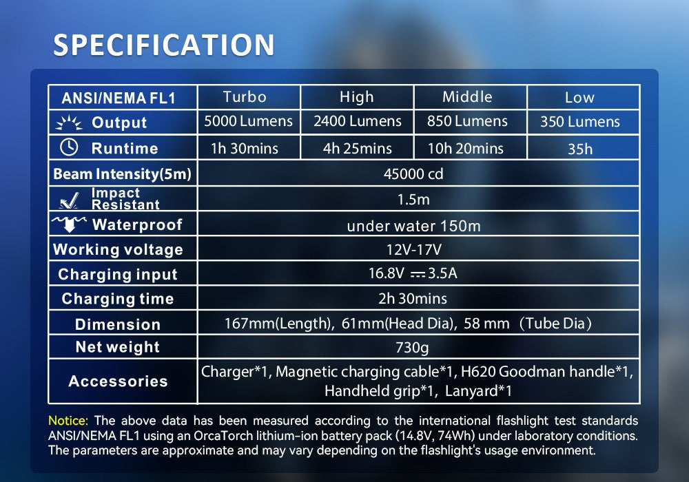 OrcaTorch D920 Handheld Cableless Technical Light 5000L