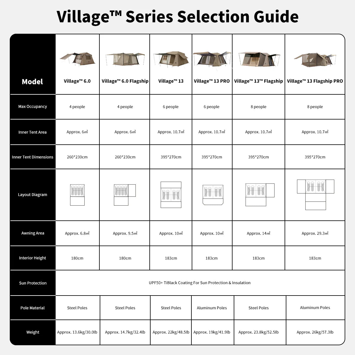 Naturehike Village 13 Pro Camping Tent