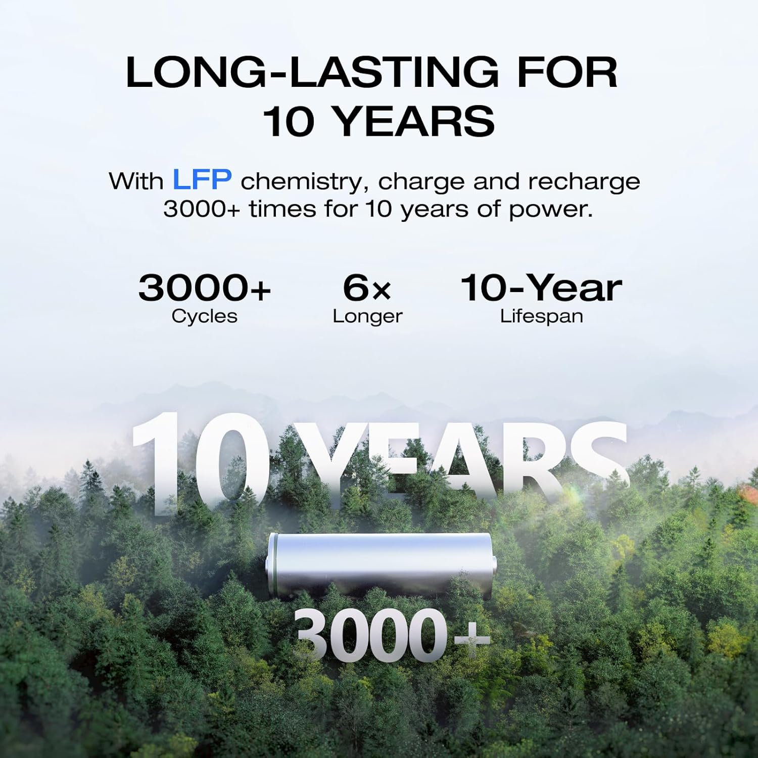 Ecoflow River 3 Plus Portable PowerStation Extra Battery EB600