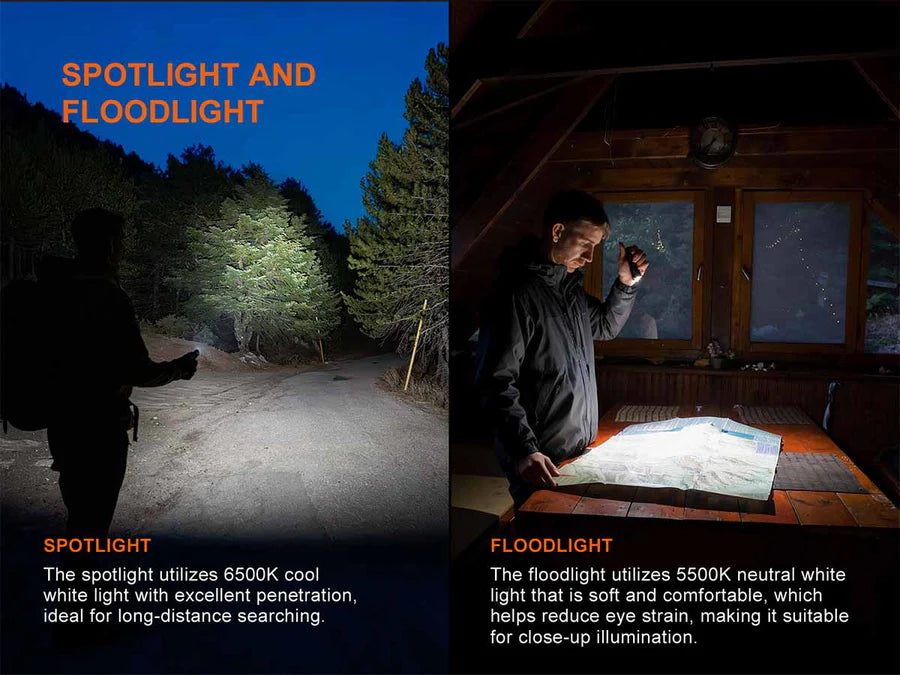 Fenix E06R PRO RG 3-IN-1 Multifunctional Flashlight 1600 Lumens