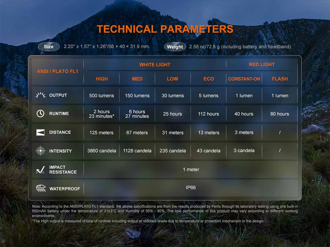 Fenix HL12R V2.0 Rechargeable Running Headlamp 500 Lumens