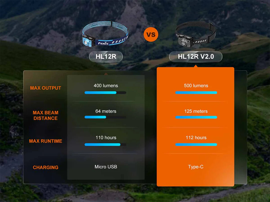 Fenix HL12R V2.0 Rechargeable Running Headlamp 500 Lumens