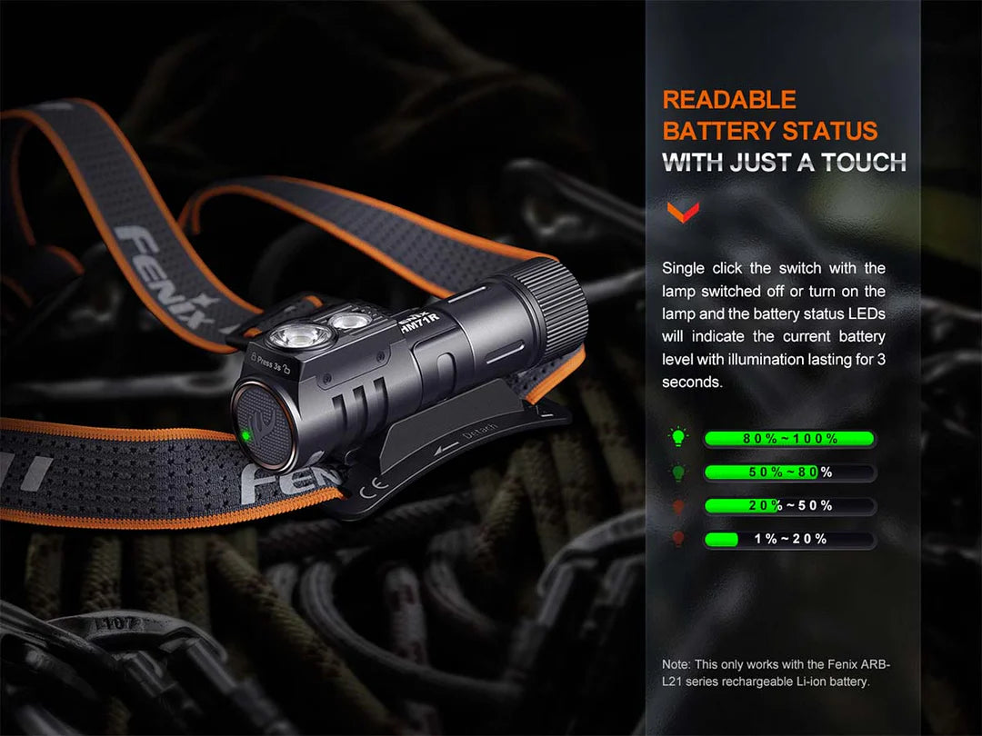 Fenix HM71R Triple Light Source Headlamp 2700 Lumens