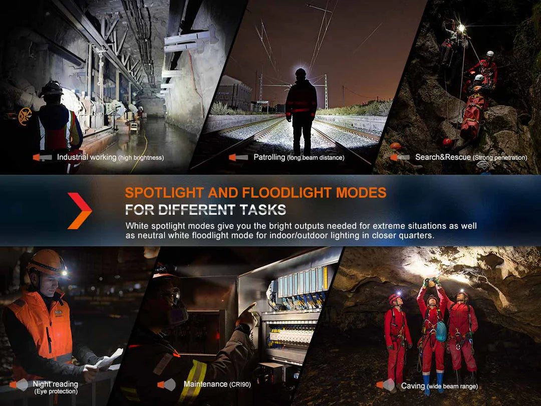 Fenix HM71R Triple Light Source Headlamp 2700 Lumens