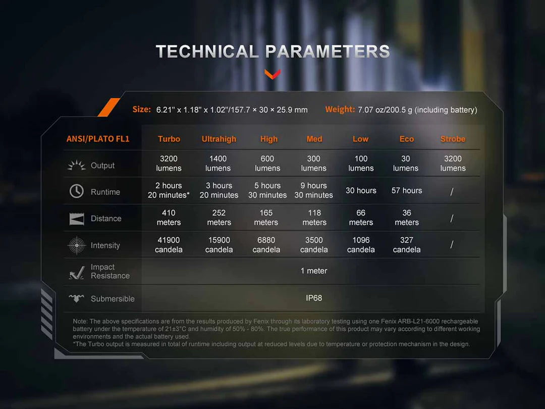 Fenix PD45R ACE Flashlight 3200 Lumens