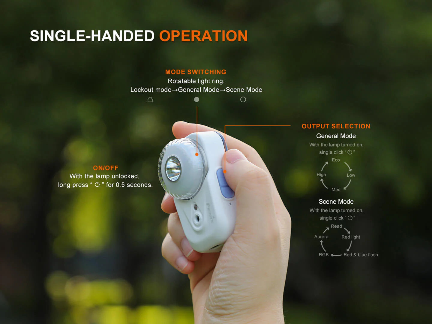 Fenix HL17R Multicolor 2-in-1 Headlamp 500 Lumens