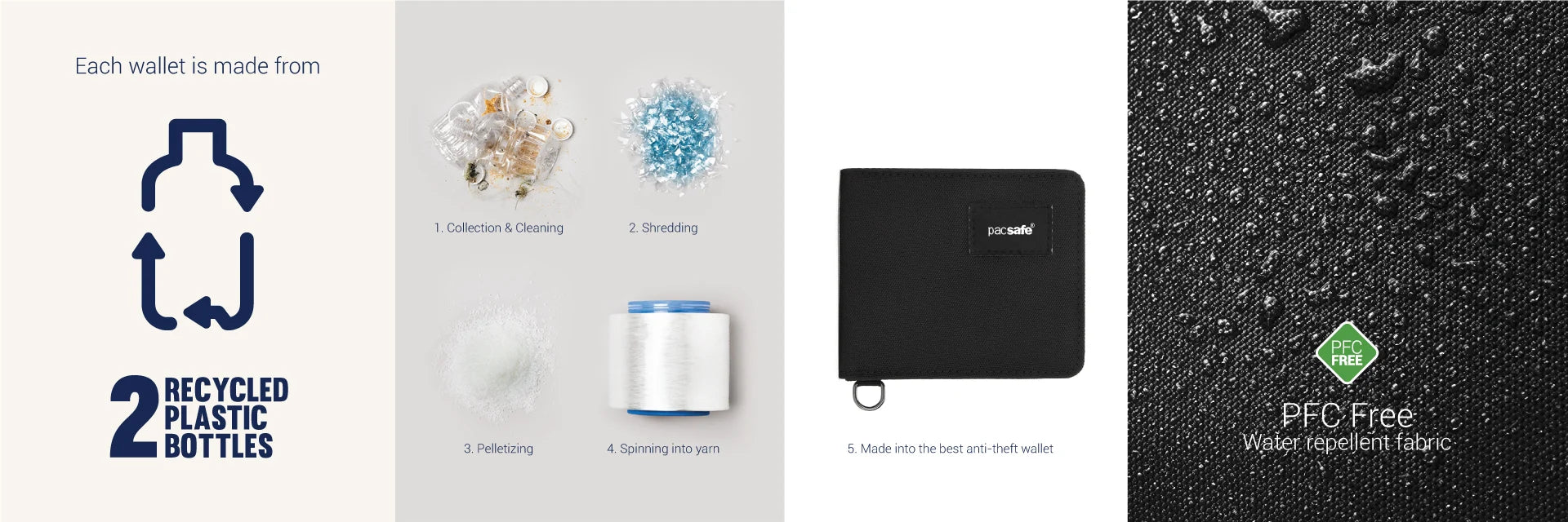 Pacsafe RFIDsafe RFID Blocking Bifold Wallet