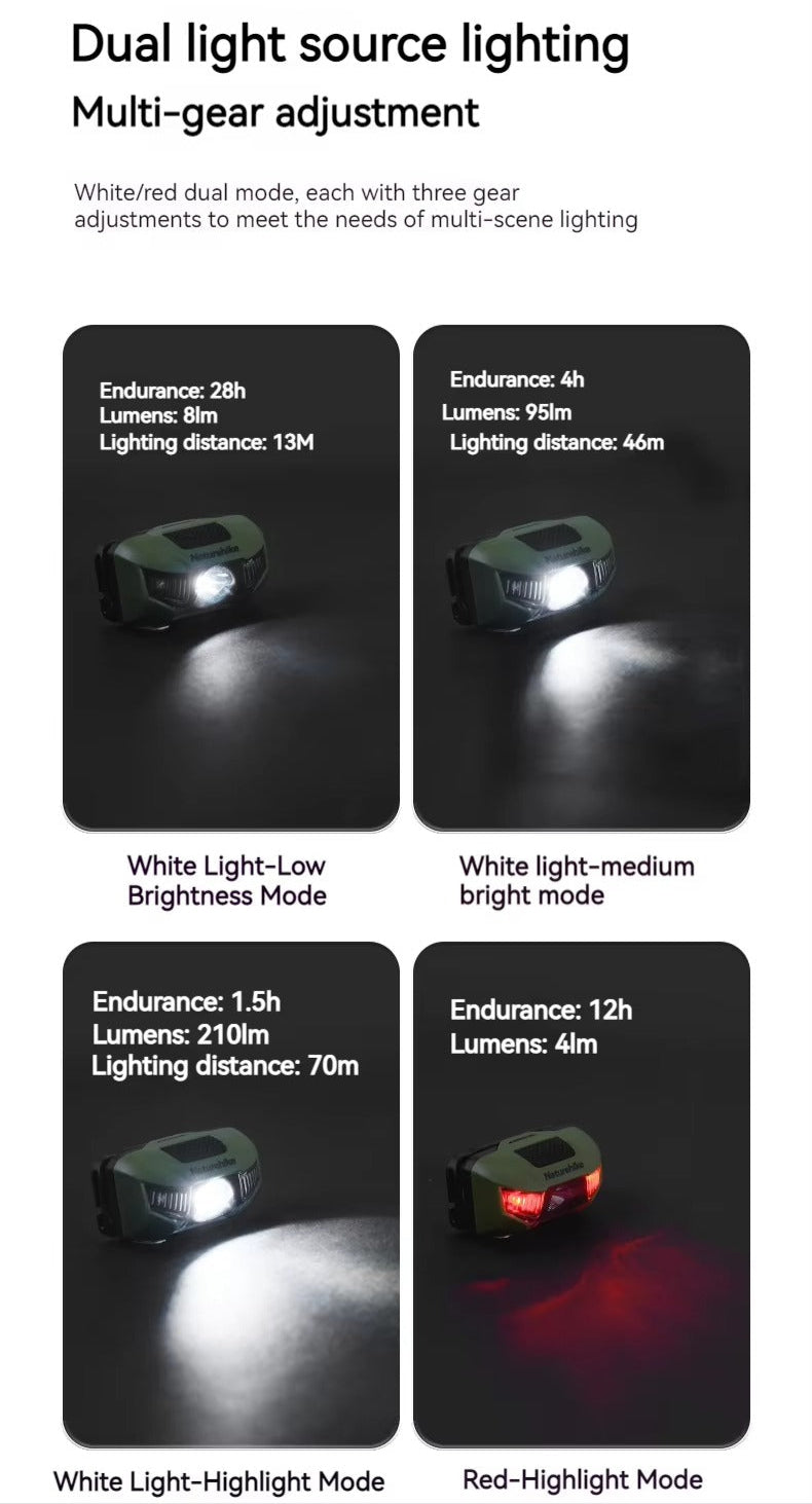 Naturehike Xing Ye Outdoor Headlights