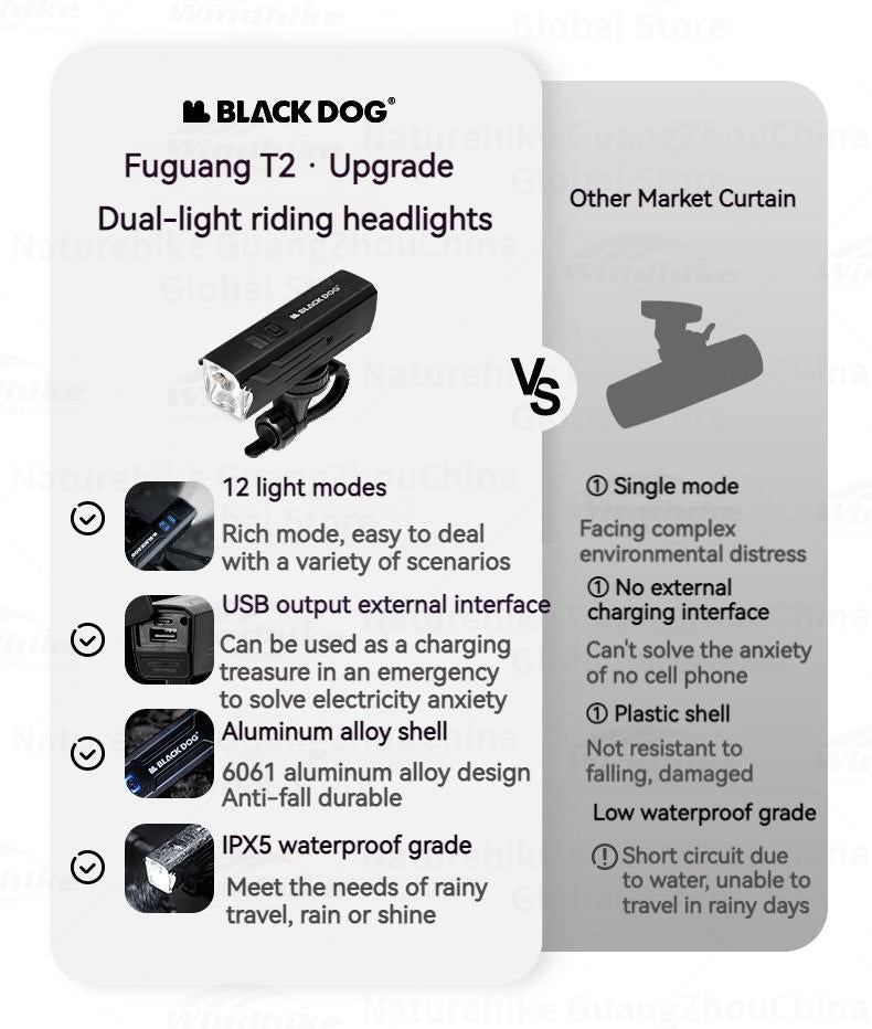 Blackdog Fuguang T2-Dual Light Headlights Upgrade 810 Lumens