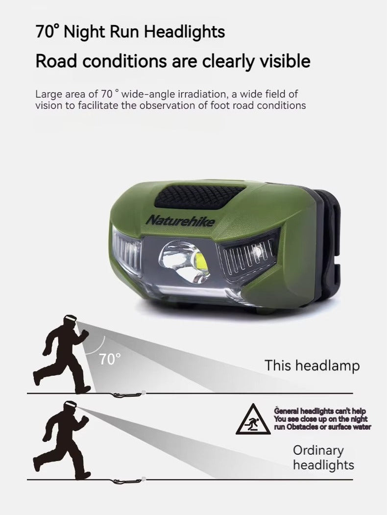 Naturehike Xing Ye Outdoor Headlights