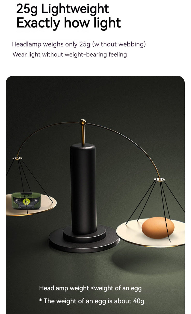 Naturehike Xing Ye Outdoor Headlights