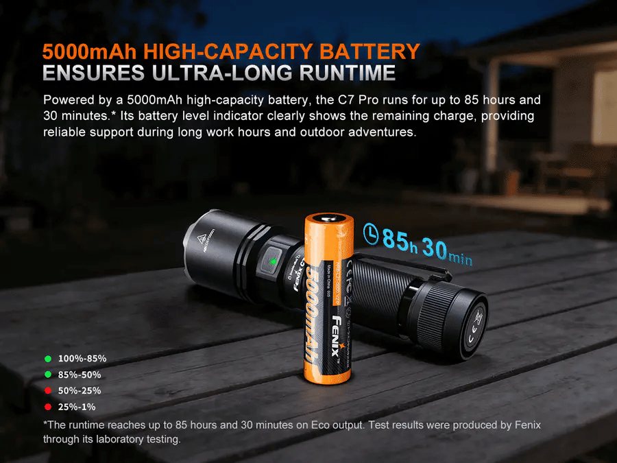 Fenix C7 Pro High Performance Rechargeable Flashlight 4600 Lumens