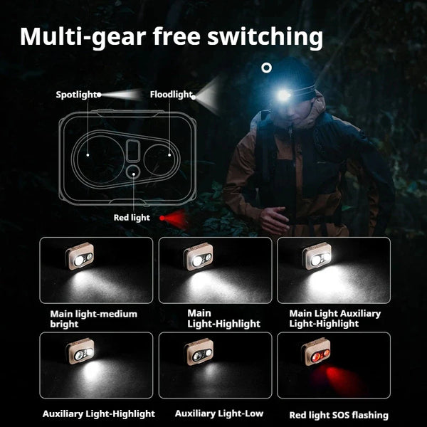 Naturehike Xingyu Pro-Outdoor Headlamp 400 Lumens