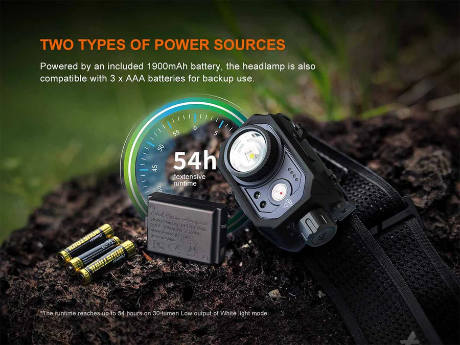 Fenix HL45R Rechargeable Headlamp 1000 Lumens