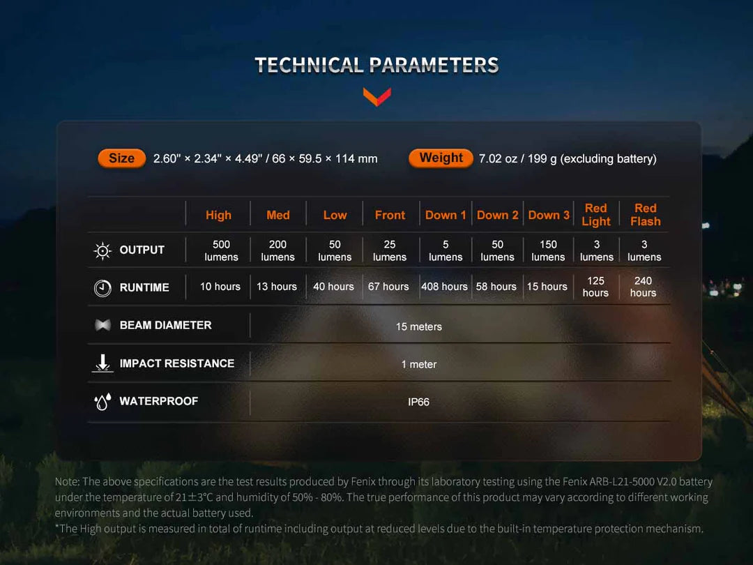 Fenix CL26R Pro Rechargeable Lantern 650 Lumens