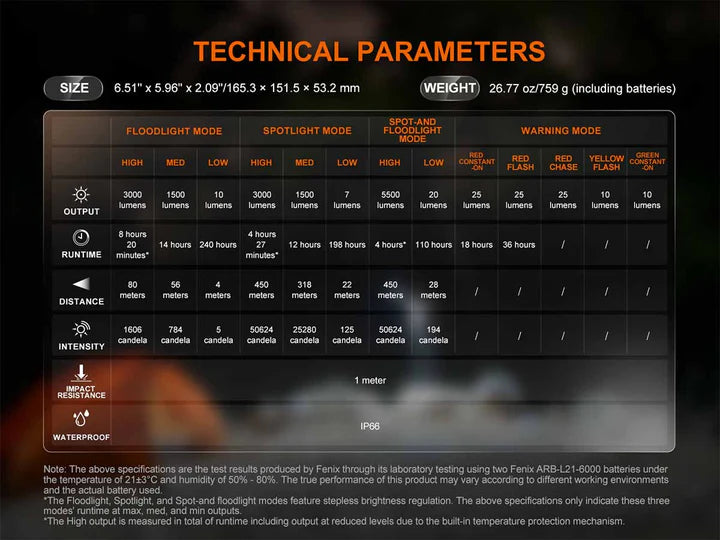 Fenix CP50R Professional Work Lantern 5500 Lumens