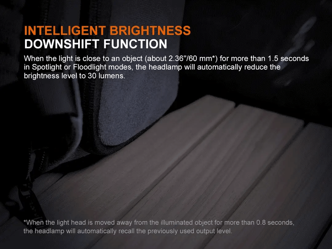 Fenix HM55R Rechargeable Headlamp 1200 Lumens