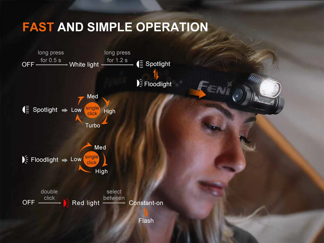 Fenix HM55R Rechargeable Headlamp 1200 Lumens