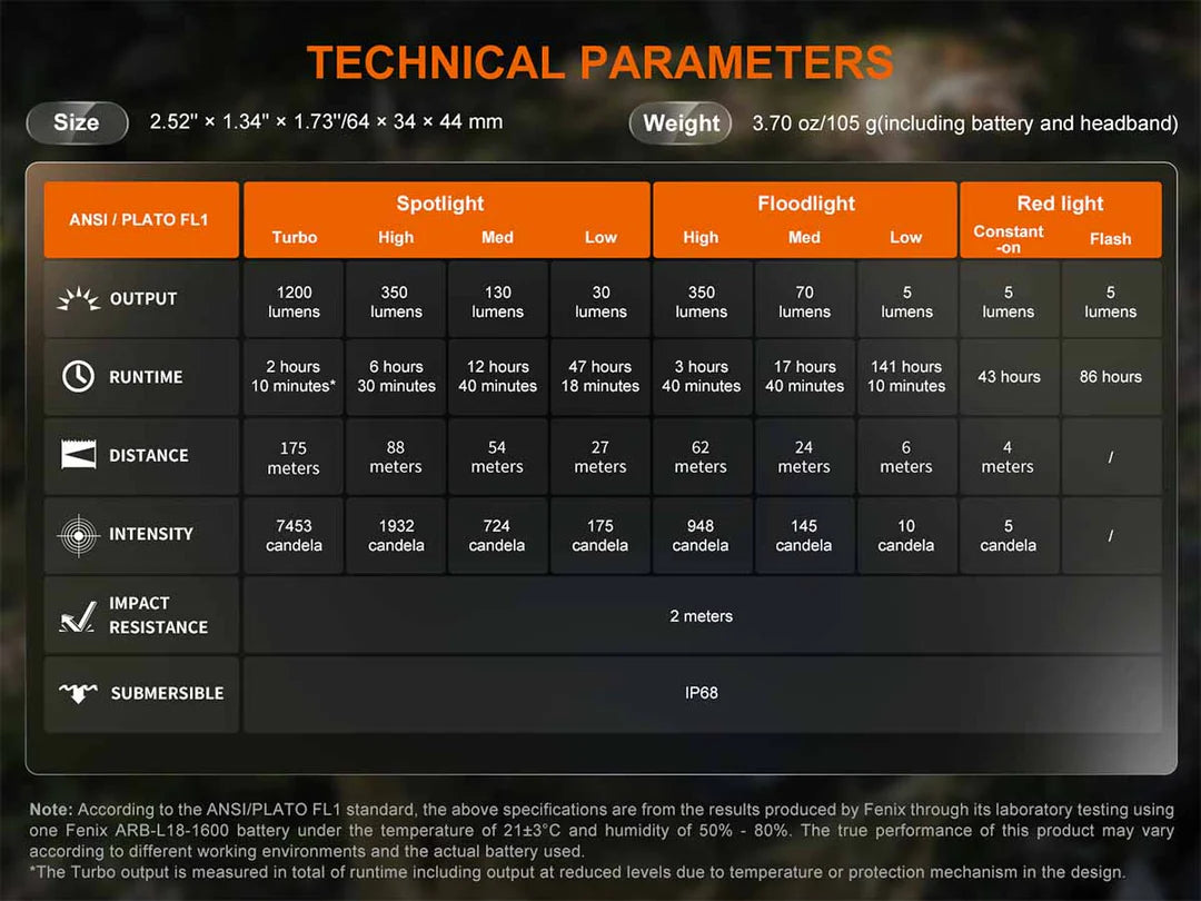 Fenix HM55R Rechargeable Headlamp 1200 Lumens