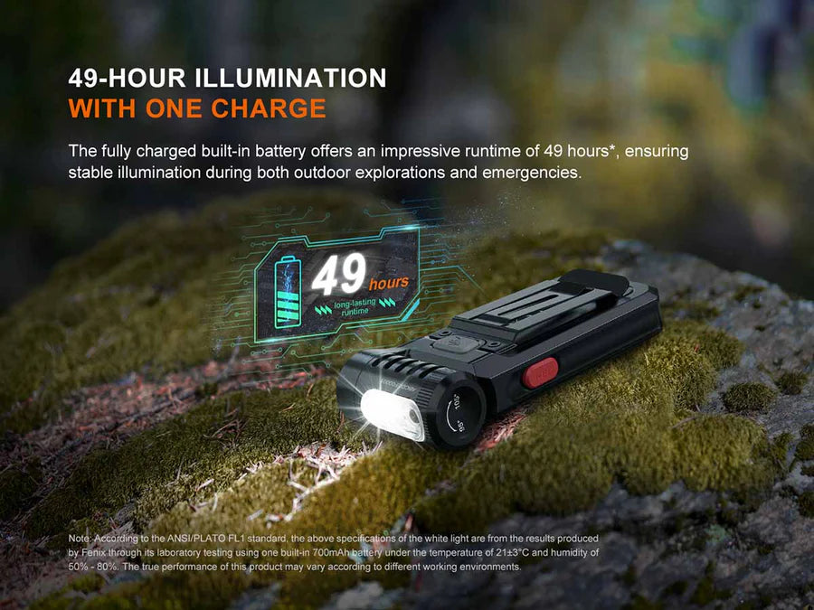 Fenix SW05R-RED Clip On Flashlight 150 Lumens