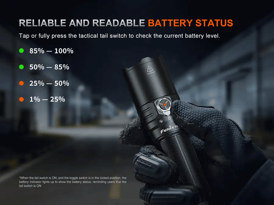 Fenix TK15R IRIS Adaptive Light Control Flashlight 3200 Lumens