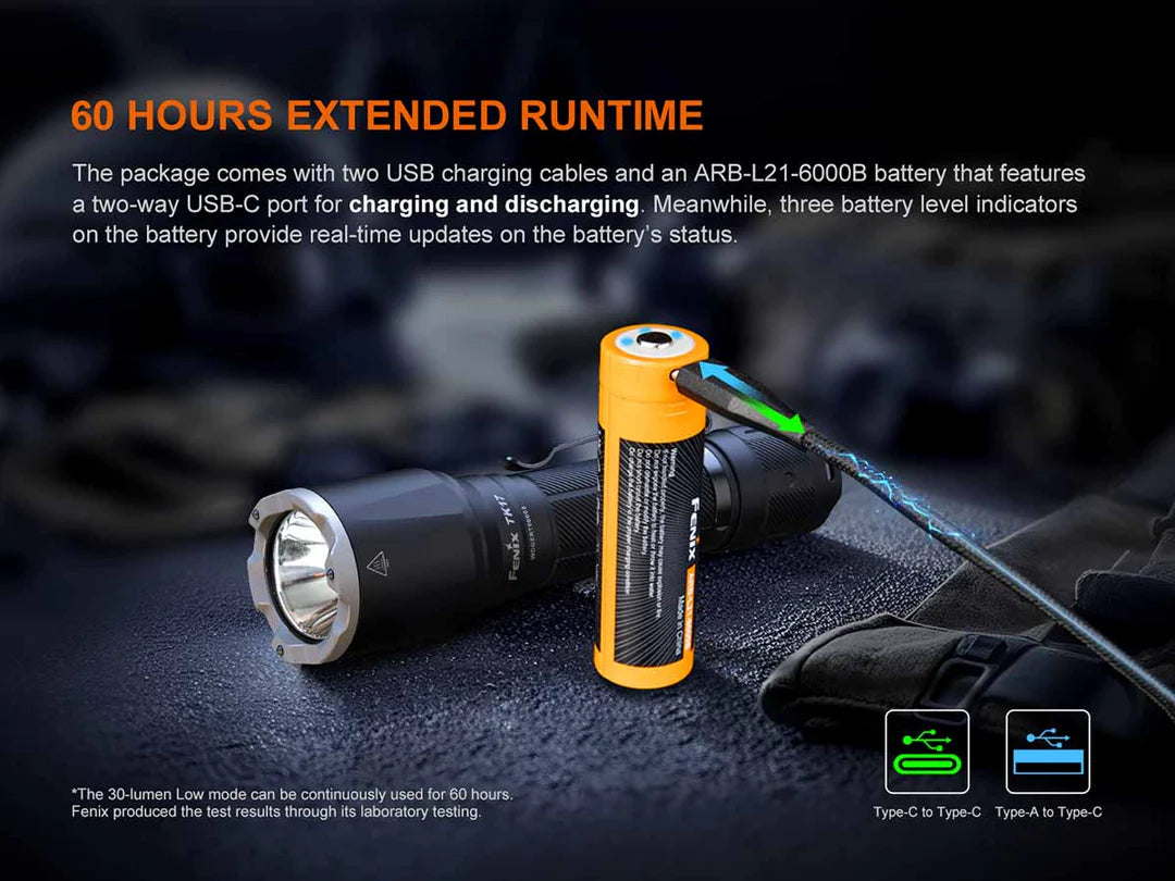 Fenix TK17 Tactical Flashlight 3600 Lumens