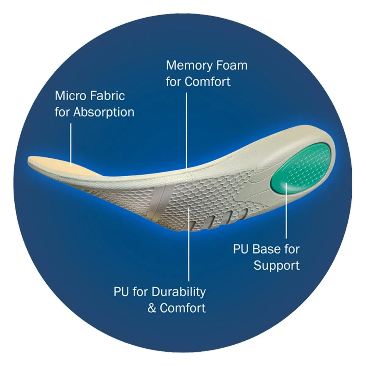 Yuppies Ultra Comfort Insole