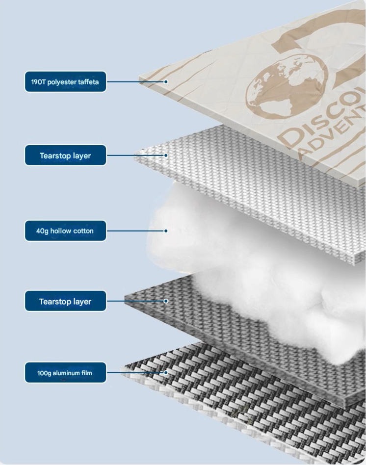 Discovery Adventures Experience The World Picnic Mat