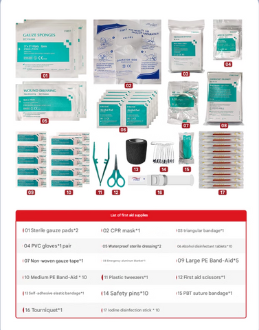 Etrol 3D First Aid Kit Full Set