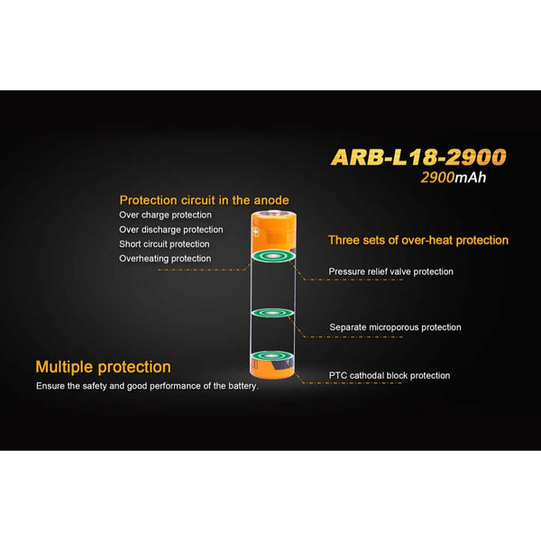 Fenix ARB-L18-2900 18650 Battery (2900mAh)